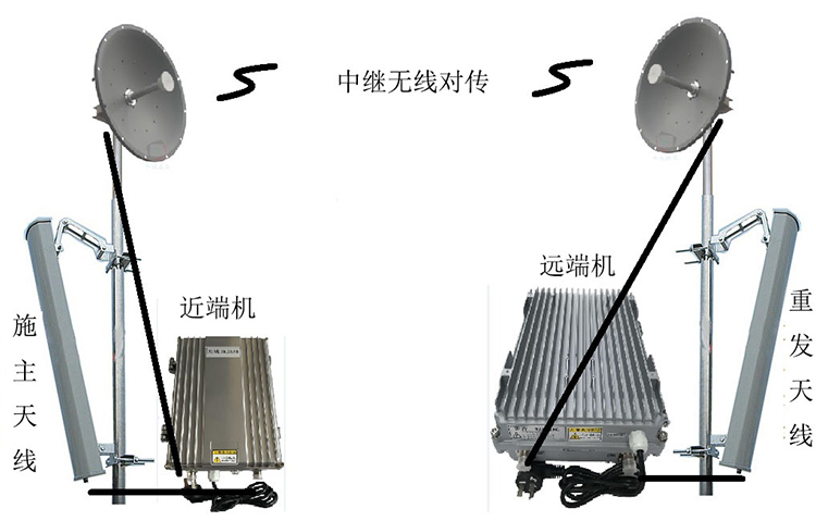 秭归智能无线拉远移频中继直放站近端机远端机